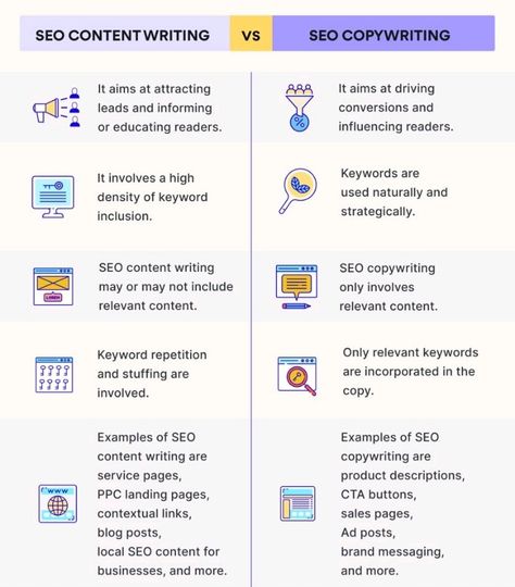 SEO content writing vs SEO copywriting Types Of Copywriting, Seo Content Writing, Writing Freelance, Seo Copywriting, Brand Marketing Strategy, Seo Plan, Marketing Copywriting, Posts Ideas, Seo Writing