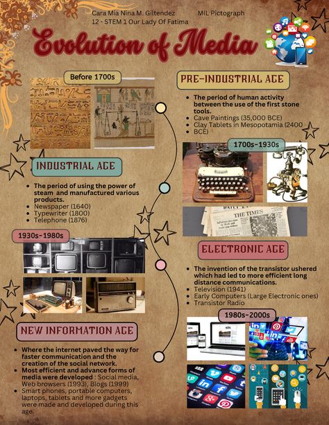 Evolution-OF- Media - zsscdxfghj - PRE-INDUSTRIAL AGE Before 1700s INDUSTRIAL AGE 1700s-1930s - Studocu Industrial Age Media, Pre Industrial Age Media, Pre Industrial Age, Evolution Of Media, Industrial Age, Lady Of Fatima, Human Activity, Facebook Messenger, Look Older