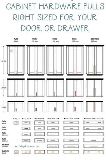 Bathroom Cabinet Knobs And Pulls Placement, Shaker Cabinet Pulls Size, Kitchen Cabinet Handle Size, Cabinet Handle Size, Kitchen Drawer Handle Sizes, How To Choose Drawer Pull Size, Pantry Handle Placement, Kitchen Hardware Gray Cabinets, Knob And Pull Placement On Cabinets