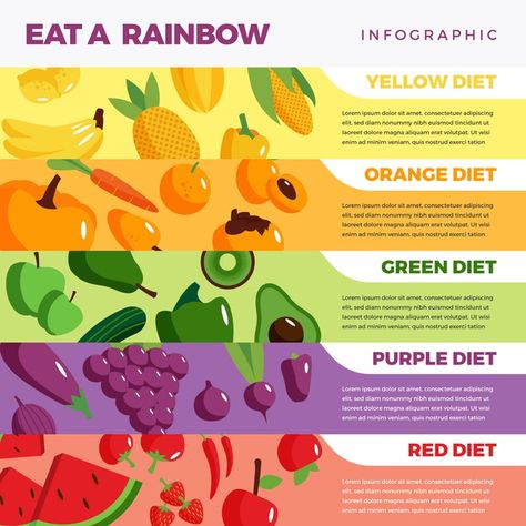 Eat a rainbow diet infographic style Fre... | Free Vector #Freepik #freevector #infographic #food #design #template Eat Your Rainbow Healthy Food, Nutrition Infographic Design, Rainbow Infographic, Food Infographic Design, Fruit Template, Diet Infographic, Infographic Food, Rainbow Diet, Eat A Rainbow