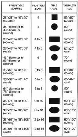 Table size = table cloth sizes Inspired Interiors, Tablecloth Sizes, Sewing Table, Household Hacks, The Table, Sewing Hacks, Tablescapes, Wedding Table, Event Planning