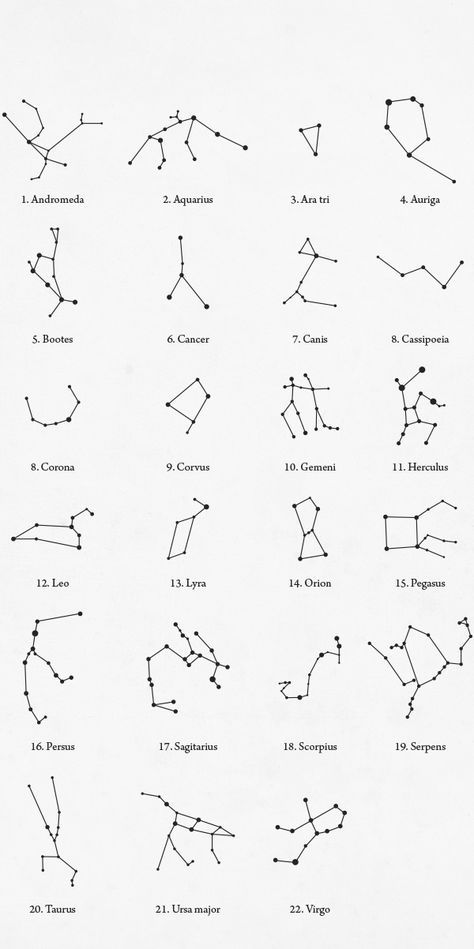 Constellation on Behance Kartu Tarot, Broom Closet, Letter Symbols, Doodle Tattoo, Constellation Tattoos, Star Constellations, 자수 디자인, Symbolic Tattoos, Tattoo Inspo