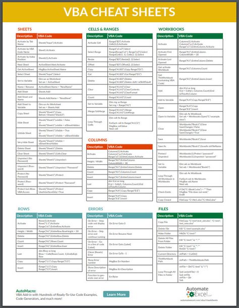 If Worksheet, Marketing Planning Calendar, Visual Basic Programming, Editorial Calendar Template, Excel Cheat Sheet, Excel Macros, Marketing Calendar Template, Excel For Beginners, Good Leadership Skills