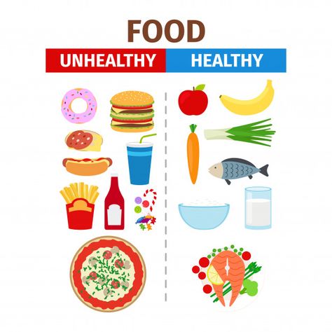 Healthy and unhealthy food vector poster... | Premium Vector #Freepik #vector #poster Healthy Food Activities For Preschool, Healthy Food Activities, Healthy Food Chart, Healthy Fruit Snacks, Healthy And Unhealthy Food, Healthy Meal Plan, Fruit Recipes Healthy, Healthy Fruits And Vegetables, Food Vector