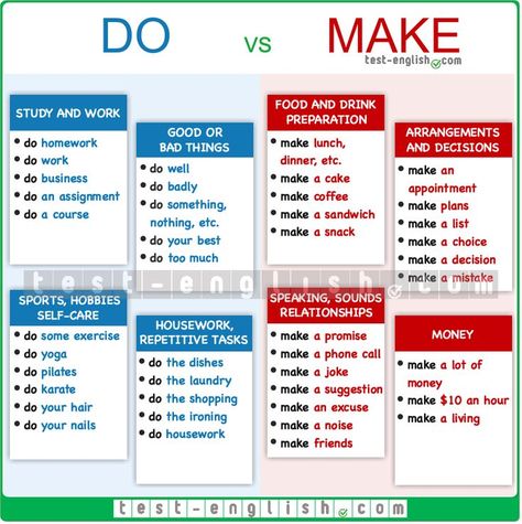 English grammar chart on the difference between 'do' and 'make' English Grammar Test, Grammar Chart, English Verbs, Math Test, English Lessons For Kids, Do Homework, Language Teaching, English Study, English Vocabulary Words