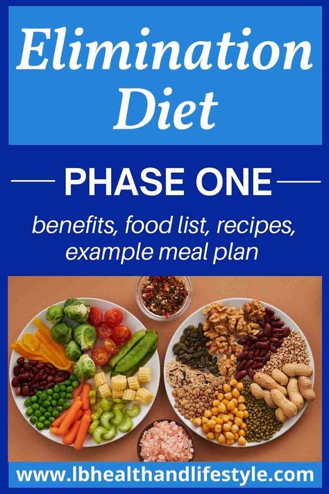 Elimination Diet Phase 1 (Food List Elimination Diet Phase 1, Elimination Diet Food List, Elimination Diet Plan, Elimination Diet Meal Plan, 1200 Calorie Diet Meal Plans, Elimination Diet Recipes, Recipe Example, Aip Diet, Aip Recipes