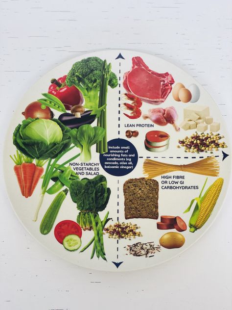 Healthy Food Plate, Nutrition Plate, Healthy Eating Plate, Diet Plate, Healthy Plate, Nutritious Diet, Healthy Food Motivation, Cooking Ingredients, Healthy Meal Plans