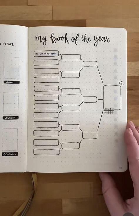 Book Bujo Tracker, Reading Aesthetic Journal, Diy Reading Journal Notebooks, Journal Ideas Book Review, Reading Log Journal Ideas, Simple Book Journal Ideas, Book Journal Doodles, Page Tracker Reading Journal, Book Journal Setup