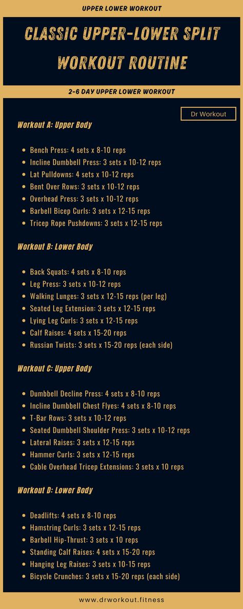 Classic Upper Lower Split Workout Plan Upper Lower Workout Routine, 4 Day Split Workout Men Beginner, Upper Body Lower Body Split, 4 Days Workout Plan Gym, Upper Lower Full Body Split 3 Day, 4 Day Full Body Workout Plan, Full Body Dumbbell Workout Plan, Cut Workout Plan, 4 Day Split Workout Men