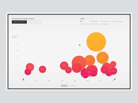 Here is an animated version of the Music Concert data visualization: it's a concept of the hover state. Data Visualization Timeline, Circle Data Visualization, Data Visualization Website, Data Visualization Animation, Interactive Data Visualization, Data Animation, Timeline Website, Data Vizualisation, Music Visualizer