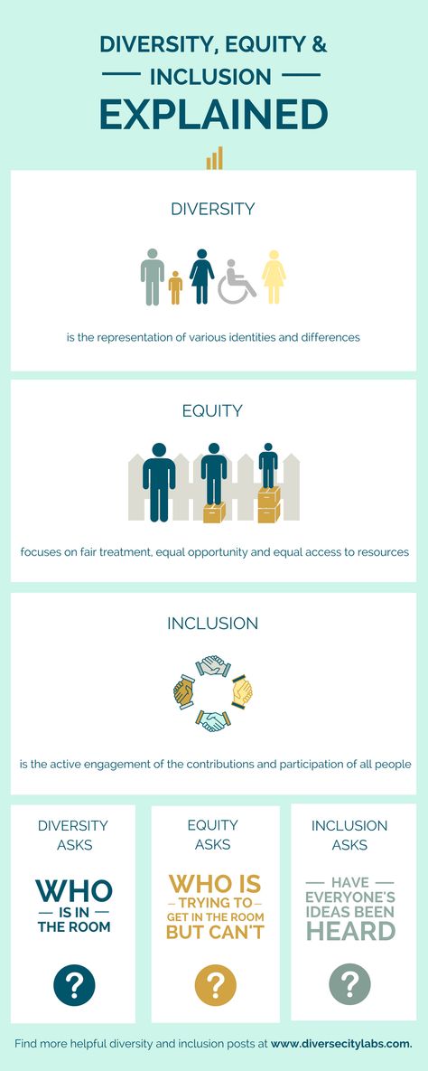 Diversity, Equity & Inclusion: Explained (Infographic) Justice Equity Diversity Inclusion, Diversity Equity And Inclusion Logo, Equity Quotes, What Is Diversity, Inclusion Quotes, Equity In Education, Inclusion Activities, Equality Diversity And Inclusion, Social Inclusion