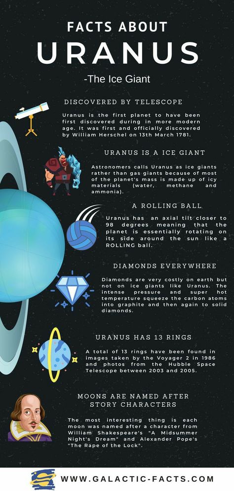 Uranus And Neptune Planets, Planet Facts, Planet Rings, Saturn Solar System, Solar System Facts, Uranus Planet, Planet Project, Ice Giant, Solar System Projects