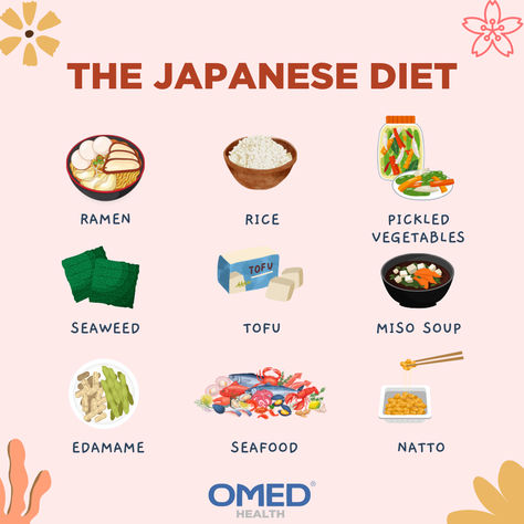 What is the Japanese diet and how can it help your gut health? A tradition Japanese diet consists of minimally processed, seasonal foods served in a variety of small dishes.  Meals are usually made up of steamed rice, noodles, fish, tofu, natto, seaweed, and fresh, cooked, or pickled fruits and vegetables. Depending on the pickling process, some pickled foods are classified as fermented. There is growing evidence to suggest fermented foods are good for our gut health. Japanese Diet Aesthetic, Low Calorie Japanese Food, Japanese Fermented Foods, Healthy Japanese Snacks, Asian Diet Food, Japanese Diet Recipes, Japanese Diet Meal Plan, Japanese Lunch Ideas, Japanese Food Healthy