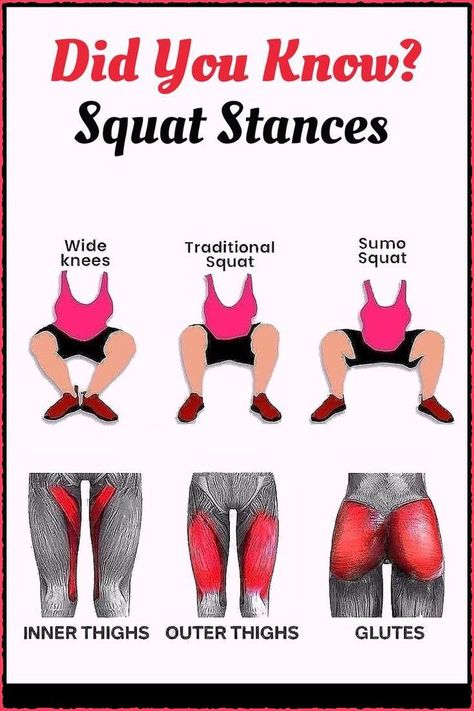 . Squats Muscles Worked, Exercises For Fat Loss, Beginners Gym Workout Plan, Thigh Fat Workout, Reduce Thigh Fat, Exercise To Reduce Thighs, Toned Tummy, Remove Belly Fat, Workout Plan For Beginners