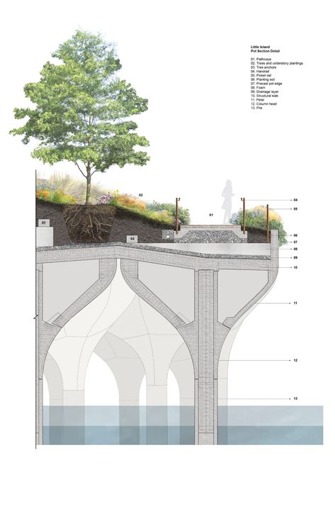 Heatherwick Studio, Thomas Heatherwick, Green Facade, Outdoor Theater, Planting Plan, Island Park, Architectural Drawing, Zaha Hadid, Nova York