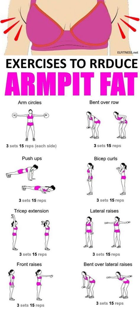 Lose Arm Fat, Armpit Fat, Workout Routines For Beginners, Arm Fat, Quick Workout Routine, Workout Without Gym, Body Workout Plan, Weight Workout Plan, Effective Workouts