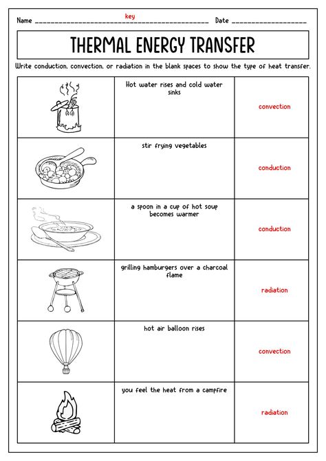 Thermal Energy Grade 3, Particle Theory Of Matter Grade 7, Conduction Examples, Thermal Energy Activities, Thermal Energy Transfer, Esl Materials, Free Science Worksheets, Physical Science Lessons, Science Chart