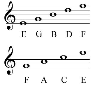 Yes, it's still important for high schoolers... Beginner Piano Lessons, Bass Clef Notes, Reading Sheet Music, Cello Sheet Music, Music Theory Worksheets, Music Theory Lessons, Piano Music Lessons, Cello Music, Bass Clef