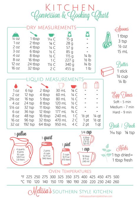 FREE Printable Kitchen Conversion Chart - melissassouthernstylekitchen.com Cooking Conversion Chart Printable, Recipe Conversion Chart, Kitchen Measurements Chart, Conversion Chart Printable, Cooking Conversion Chart, Kitchen Cheat Sheets, Baking Conversion Chart, Kitchen Conversion Chart, Kitchen Conversions