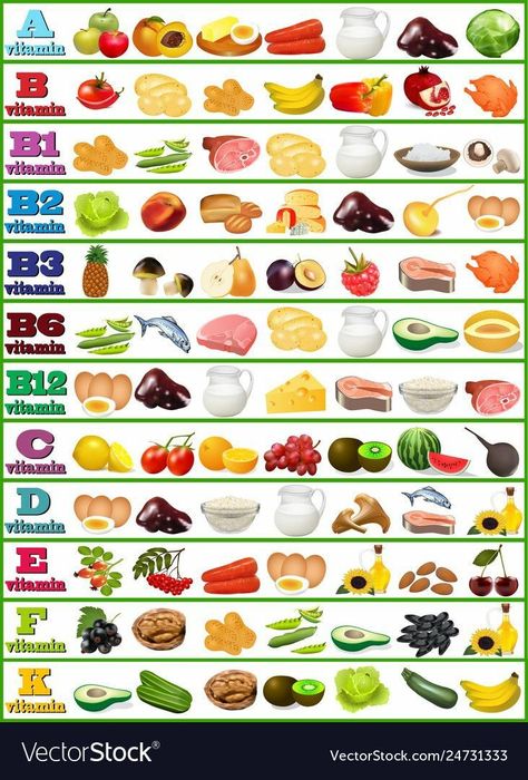 Best Fruits For Diabetics, Fruit For Diabetics, Vitamin A Foods, Motivasi Diet, Resep Smoothie, Anti Oxidant Foods, Vitamin F, Food Charts, Makanan Diet