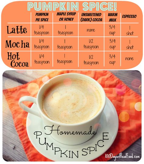 Recipe: “Pumpkin Spice” Hot Chocolate (or Mocha or Latte) - 100 Days of Real Food Pumpkin Spice Drinks, Homemade Pumpkin Spice Latte, 100 Days Of Real Food, Starbucks Pumpkin Spice Latte, Starbucks Pumpkin Spice, Spiced Drinks, Homemade Pumpkin Spice, Starbucks Pumpkin, Homemade Pumpkin