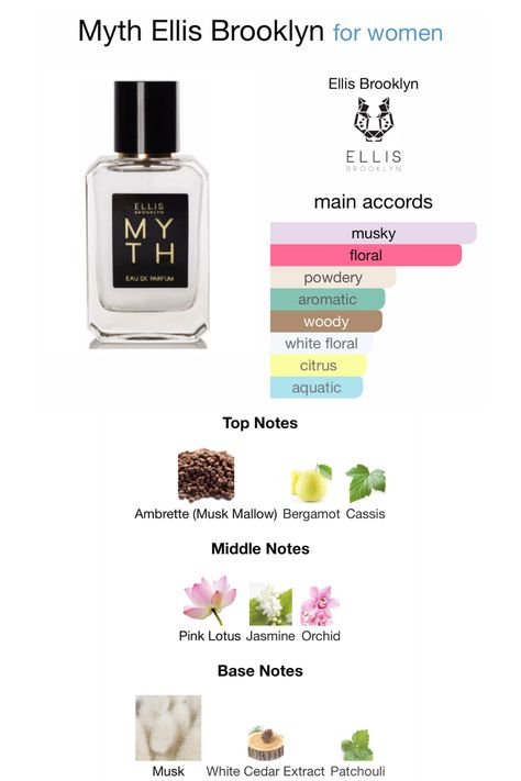 Myth Ellis Brooklyn, Ellis Brooklyn Perfume, Ellis Brooklyn, Perfume Scents, Perfume Lover, Aesthetic Colors, Body Care, Scents, Brooklyn