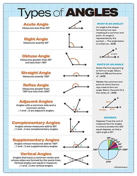 Amazon.com : Geometry Posters - Types of Angles Middle School Math Posters - Math Classroom Decorations - Laminated Educational Posters for High School - 17 x 22 inches : Office Products Geometry Poster, Math Anchor Chart, Types Of Angles, Teaching Math Strategies, Math Posters, Math Charts, Learning Mathematics, Math Anchor Charts, Math Tutorials