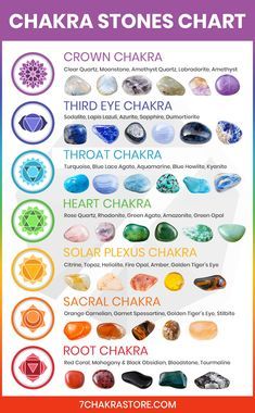 Each chakra can be balanced and healed by specific chakra stones and crystals. Chakras are considered to be your most important energy centers, and gemstones can truly assist you in restoring your spiritual energies within these vortexes of energy. In this article, I'm going to give you a list of specific chakra stones, which are known to speed up your chakras healing process. We will then explore the healing properties and benefits of each crystal & learn how to pick and use best chakra stones Chakra Stones Chart, Sodalite Meaning, Therapy Logo, Struktur Teks, Reiki Therapy, Crystal Healing Chart, Chakra Health, Witch Spirituality, Witch Stuff