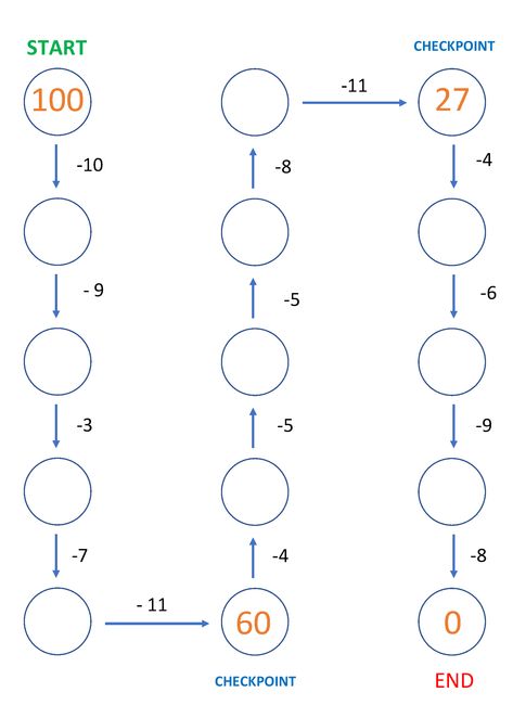 Subtraction Mental Maths Worksheets, Subtraction Puzzles Free, Fun Math Activities For 3rd Grade, Maths Puzzles For Grade 2, Maths Activity For Class 2nd, Maths Puzzles For Class 4, Mental Maths Worksheets Grade 5, Subtraction Activities For Grade 2, Fun Math Worksheets 2nd Grade