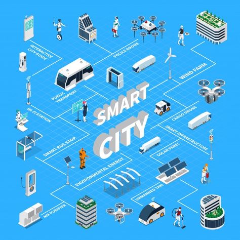 City Isometric, Smart Building, Eco City, City Farm, Sustainable City, Isometric Design, Isometric Illustration, Cloud Infrastructure, Team Training