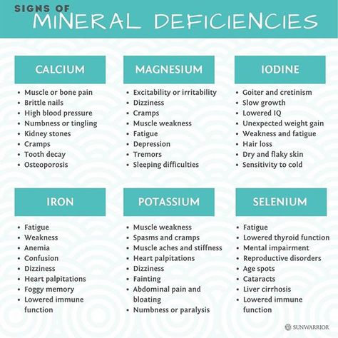 Sunwarrior on Instagram: “✨Symptoms and Side Effects of Mineral Deficiency✨ A mineral deficiency can lead to many health problems and eventually severe consequences.…” Mineral Deficiency Signs, Muscle Weakness And Fatigue, Vitamin Deficiency Symptoms, Deficiency Symptoms, Calcium Deficiency, Mineral Deficiency, Vitamin Deficiency, Blood Sugar Diet, Magnesium Deficiency