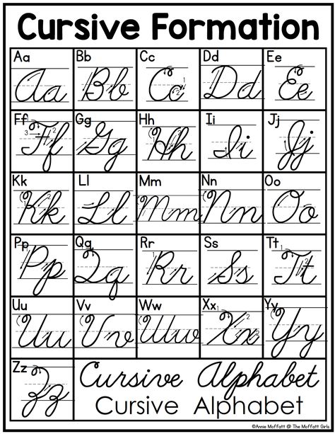 Letter Formation Freebie: Printable Classroom Resource Cursive Alphabet Handwriting Practice, Free Printable Cursive Alphabet, Cursive Alphabet Handwriting, Cursive Writing Alphabet, Abc Printables Free, Alphabet In Cursive, Letters In Cursive, Cursive Alphabet Printable, Cursive Letter F