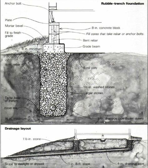 Diy Stone Wall, Cheap Foundation, Foundation Building, Home Foundation, Building Hacks, Design A House, Dry Stack Stone, Stacked Stones, Window Cornices