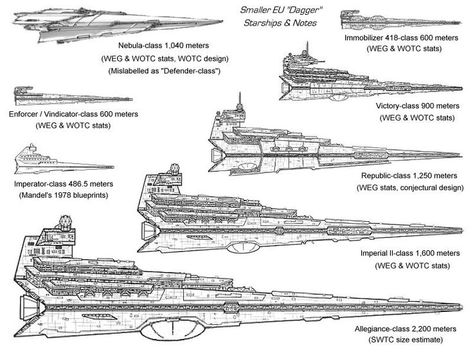 Assault Conveyor Cruiser Heavy Weapons Ships Star Wars Venator, Star Wars Infographic, Star Trek Rpg, Star Wars Ships Design, Imperial Star Destroyers, Sith Empire, Star Wars Spaceships, Capital Ship, Star Wars Design