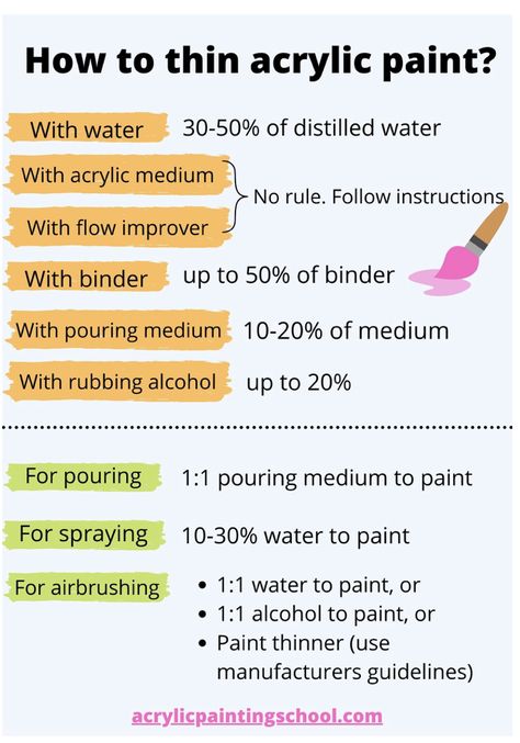 Acrylic Paint Thinner Diy, How To Use Acrylic Paint, Handprint Saree, Acrylic Paint Thinner, Blending Paint, Painted Blouse, Fence Planning, Painting School, Diy Spray Paint