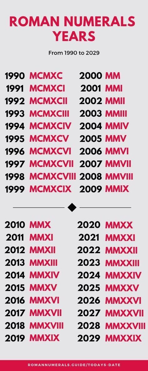 2024 Roman Numerals, 2021 In Roman Numerals, Roma Number Tattoo Design, 2021 Roman Numeral Tattoo, 2022 Roman Numerals, 30 Roman Numeral Tattoo, 2017 Roman Numeral Tattoo, 1994 Roman Numeral Tattoo, 2019 Roman Numeral Tattoo