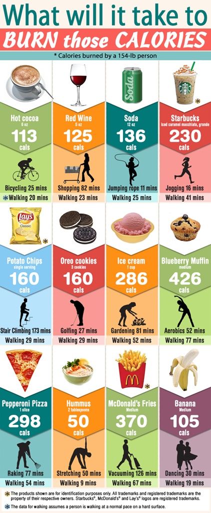 Calorie Control Versus Exercise: Two Scientists’ Findings on Weight Loss Weight Watcher Snacks, Korean Diet Plan, 1000 Calorie, Latihan Dada, Weight Watchers Snacks, Calorie Control, 100 Calorie, Baking Soda Beauty Uses, Foods And Drinks