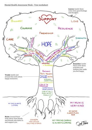 Mental Health Awareness Week 2021 activity | Our Time Mental Health Activity, Mental Health Awareness Activities, Group Therapy Activities, Mental Health Awareness Week, Mental Health Activities, Health Activities, Mental Health Therapy, Mental Health Counseling, Therapeutic Activities