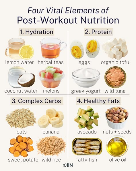 Healthy Weight Gain Foods, Post Workout Nutrition, Workout Nutrition, Complex Carbs, Healthy High Protein Meals, Healthy Weight Gain, Easy Healthy Meal Prep, Post Workout Food, Healthy Food Motivation