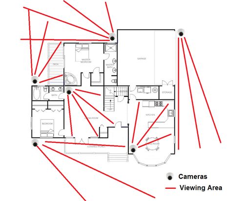 Expert advice on camera placement. How to select the right camera locations. House Security, Diagram Template, Home Security Tips, Home Security Camera, Security Cam, Wireless Home Security Systems, Best Home Security, Security Equipment, Home Alarm