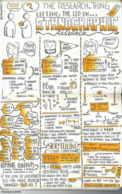 Sketchnotes from The Research Thing "Lifting the lid on ethnographic research", 2 December 2013 (Drawn by Makayla Lewis) | Flickr - Photo Sh... Ethnographic Research, 2 December, Writing A Research Proposal, Research Writing, Essay Prompts, Admissions Essay, Research Skills, Dissertation Writing, Sketch Notes