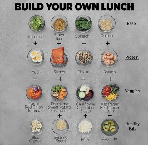 Meals Of The Day, Easy Healthy Meal Prep, Healthy Lifestyle Food, Balanced Meals, Lunch Meal Prep, Healthy Meal Prep, Healthy Snacks Recipes, Easy Healthy Recipes, Healthy Lunch