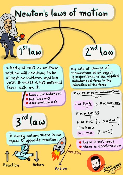 Explanation of Newton's three laws of motion. Newton's 1st law, 2nd law and 3rd law | Demystifying Science | Colorful Notes and study material | Class 9 | CBSE | Brar Scribbles Laws Of Motion Class 11, Newtons Three Laws Of Motion, Physics Laws Of Motion, Newton's Laws Of Motion Project, Newtons Law Of Motion Notes, As Physics Notes, Laws Of Newton, Class 9 Science Notes Physics Motion, Class 9 Science Notes Physics