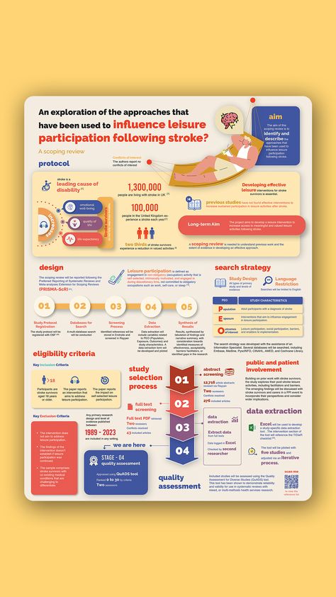 Leisure Participation following stroke: information and infographics. Click on the link to avail custom design services for your next conference presentation. Info Poster Design Layout, Company Infographic Design, Infographics Poster Design, Infographic Poster Design Layout, Academic Infographic, Academic Poster Design Ideas, Info Graphic Design Layout, Informational Poster Design Layout, Informational Infographics