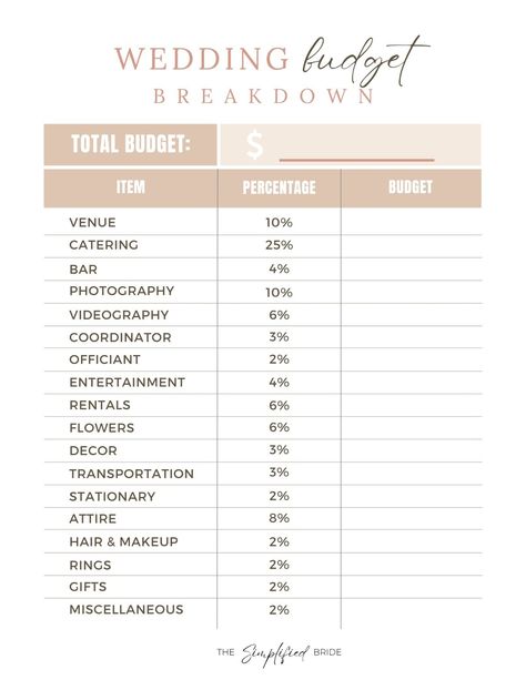 Wedding Budget Breakdown Template Wedding Cost Break Down 10000, 5000 Dollar Wedding Budget, 40k Wedding Budget, 15k Wedding Budget, Wedding Budget Break Down 15000, 20k Wedding Budget Break Down, Wedding Budget Break Down Percentage, Wedding Budget Break Down 10000, Micro Wedding Budget