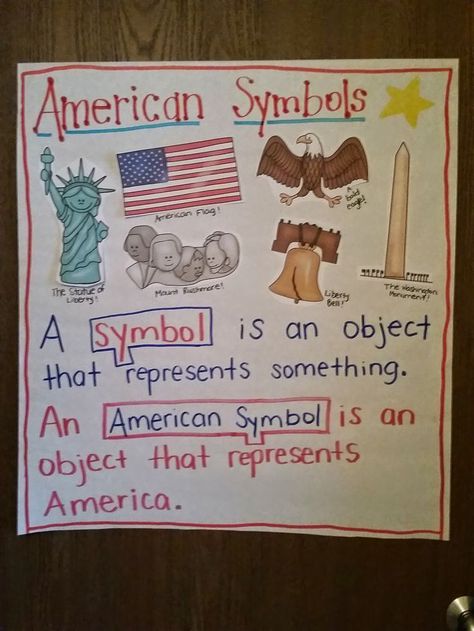 American Symbols American History Lessons High School, American Symbols Kindergarten, American Symbols Unit, Preschool Social Studies, Thanksgiving Activities For Kindergarten, History Lessons For Kids, Kindergarten Anchor Charts, 3rd Grade Social Studies, History Lesson Plans