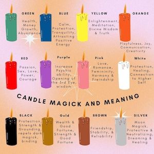 Candle Meaning, Candle Color Meanings, Witchcraft Candles, Psychic Healing, Witch Spirituality, Magic Spell Book, Candle Magick, Magick Book, Witchcraft Spell Books