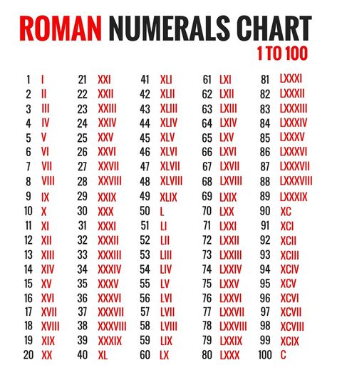 Free Printable Roman Numerals Chart 1-100 Template PDF Roman Numerals 1-100, Roman Counting 1 To 100, Roman Numerals Chart 1 To 1000, Roman Numbers 1 To 100, Roman Number Chart, Roman Counting, Roman Numeral 1, Roman Numerals Chart, Roman Numbers Tattoo