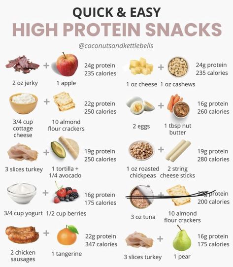 Athlete Meals, High Protein Snack Ideas, Protein Snack Ideas, Exercise Food, Protein Meal Plan, High Protein Snack, Gym Diet, Caloric Deficit, Healthy High Protein Meals