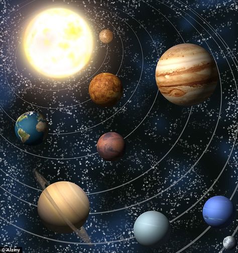 The planets of our solar system are anchored in orbit around the sun, in contrast to nomadic planets which simply drift through the ether Earth Orbit, Deco Stickers, Space Planets, Space Pictures, The Solar System, Earth From Space, To Infinity And Beyond, Our Solar System, Roller Derby